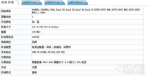 oppo a31t配置情况