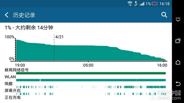 ŷ˶ư_HTC One M92ͼ